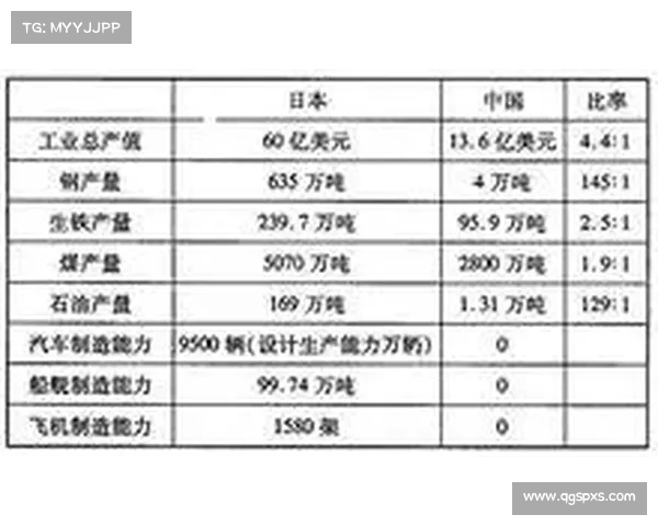 日本是否准备迈向全面战争?分析国内政治动向与军事扩张的潜在风险 日本是否准备迈向全面战争?分析国内政治动向与军事扩张的潜在风险